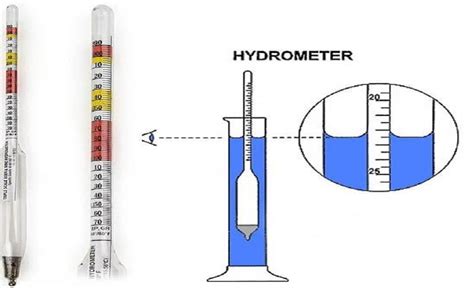 hydrometer readings are corrected for